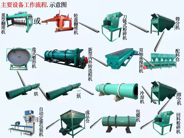 將牛糞制作成有機(jī)肥的步驟是什么？(圖1)